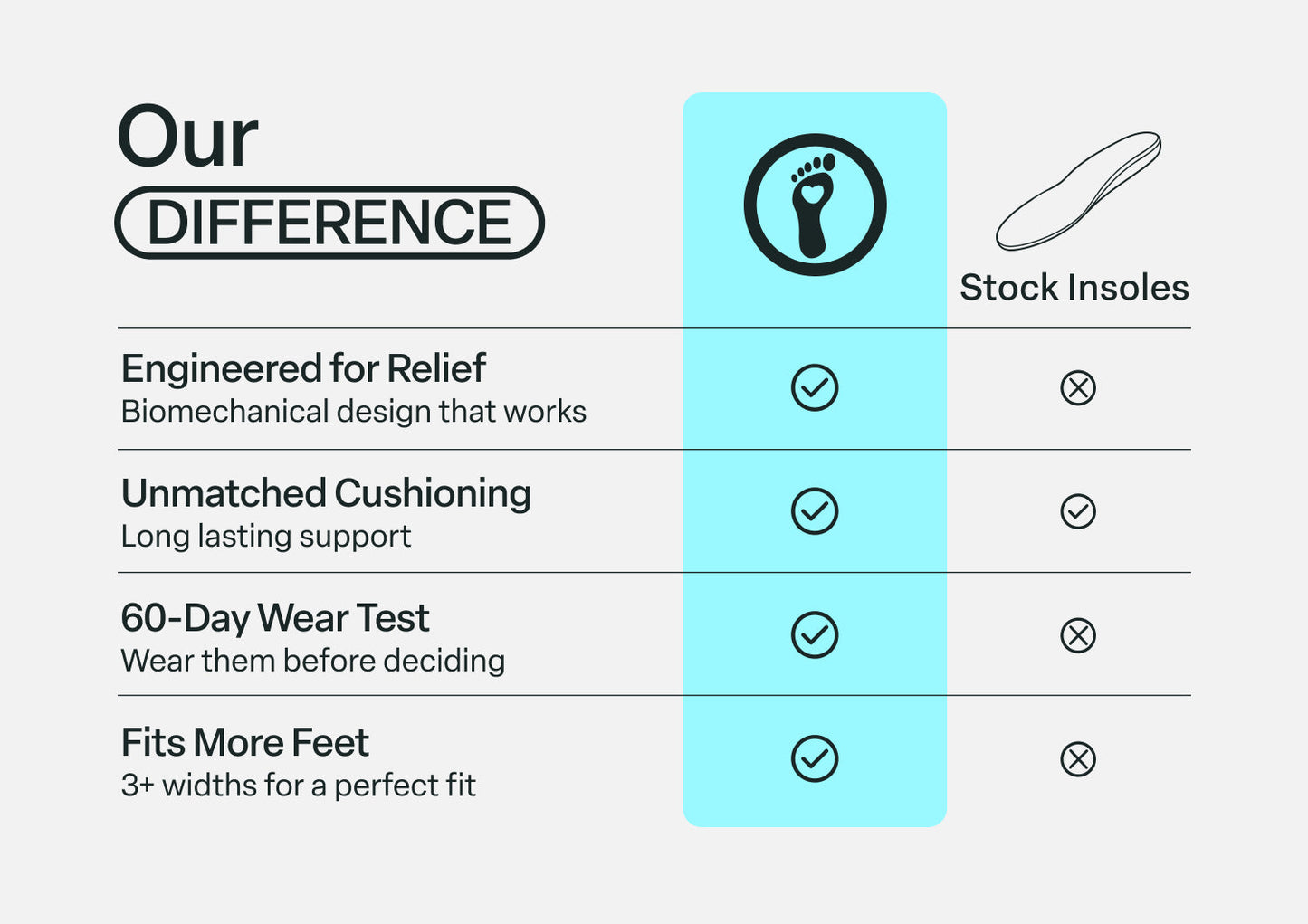 Men’s 3/4 Insoles - Insole Men