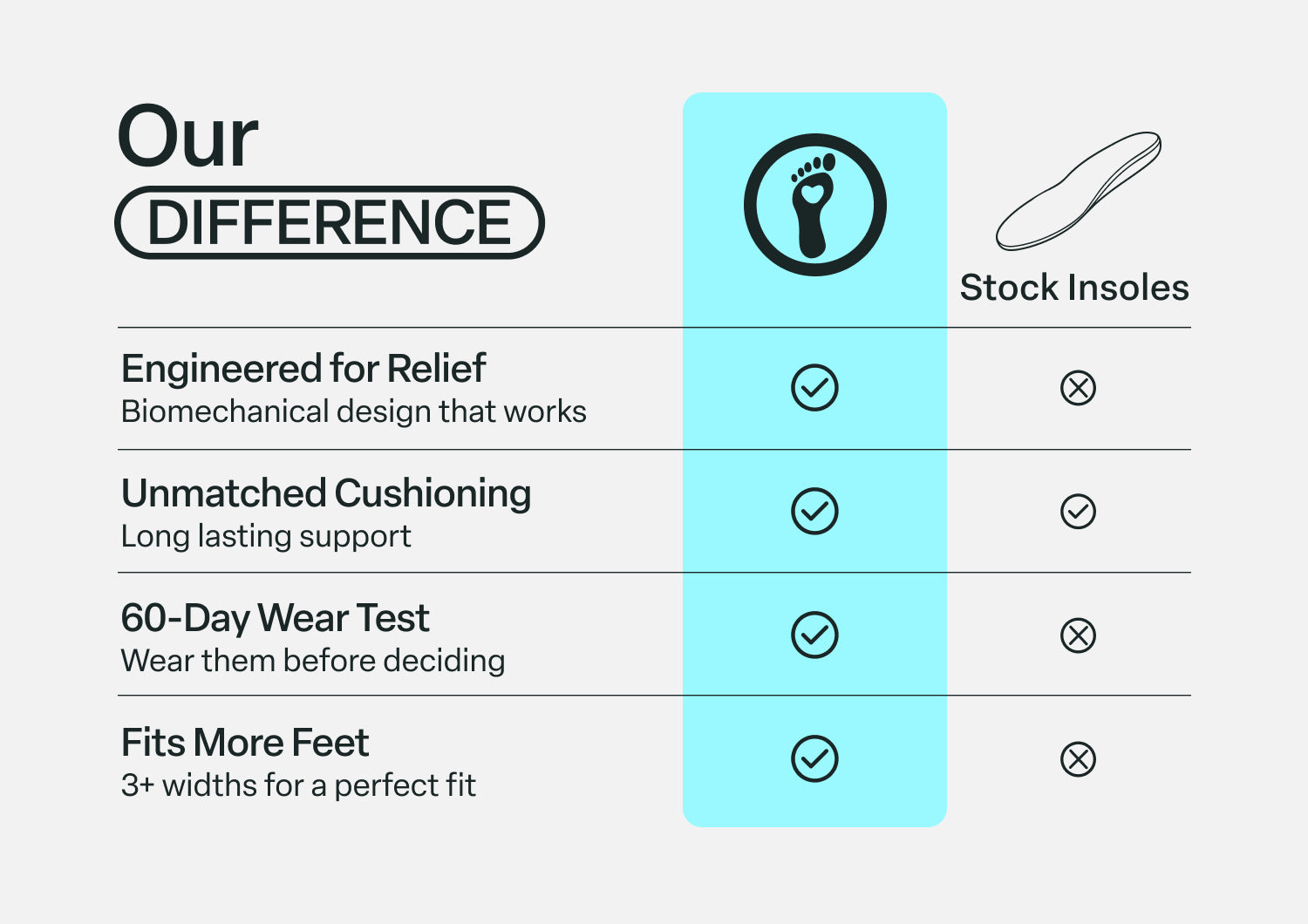 Gel Sport Men’s Orthotics - Insole Men